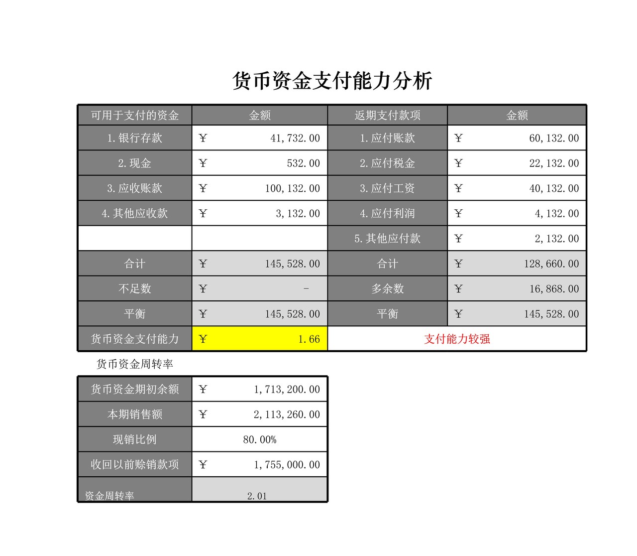 货币资金支付能力分析表