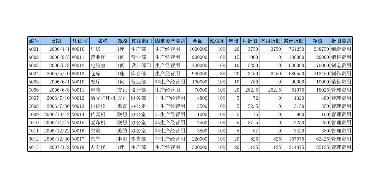 固定资产管理