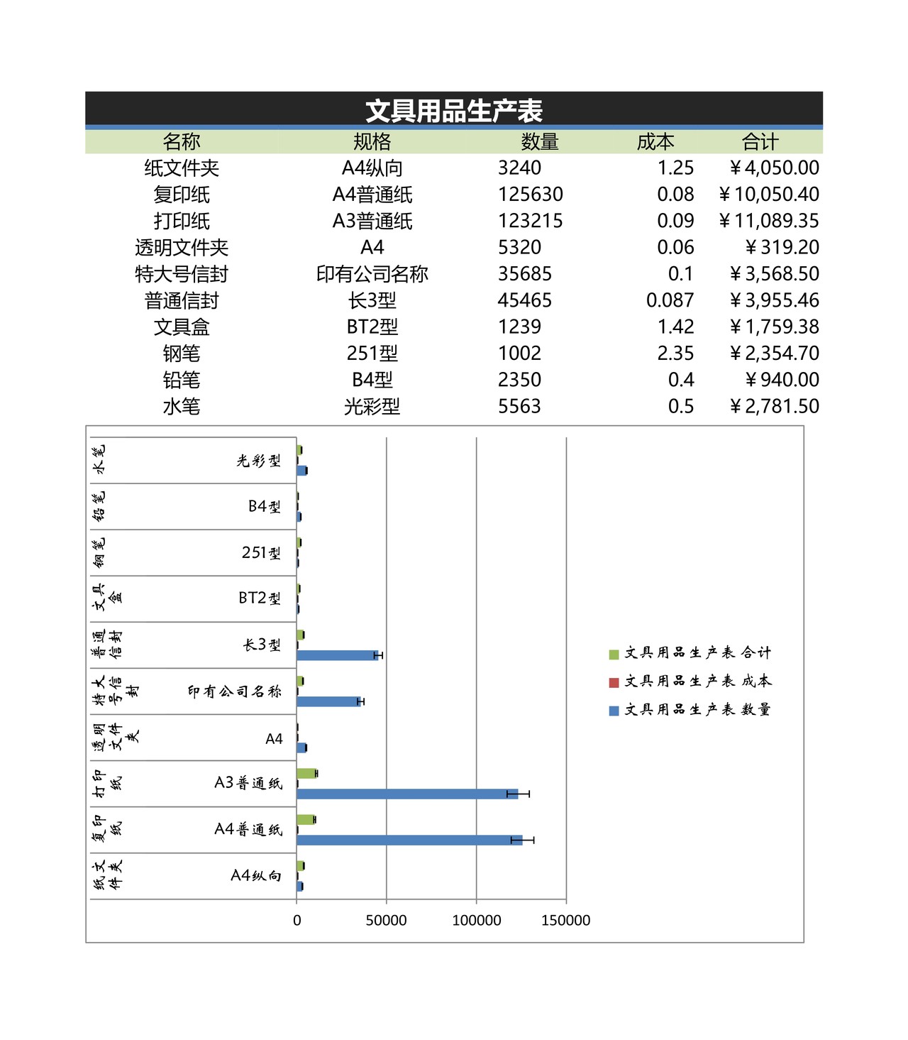文具用品生产表