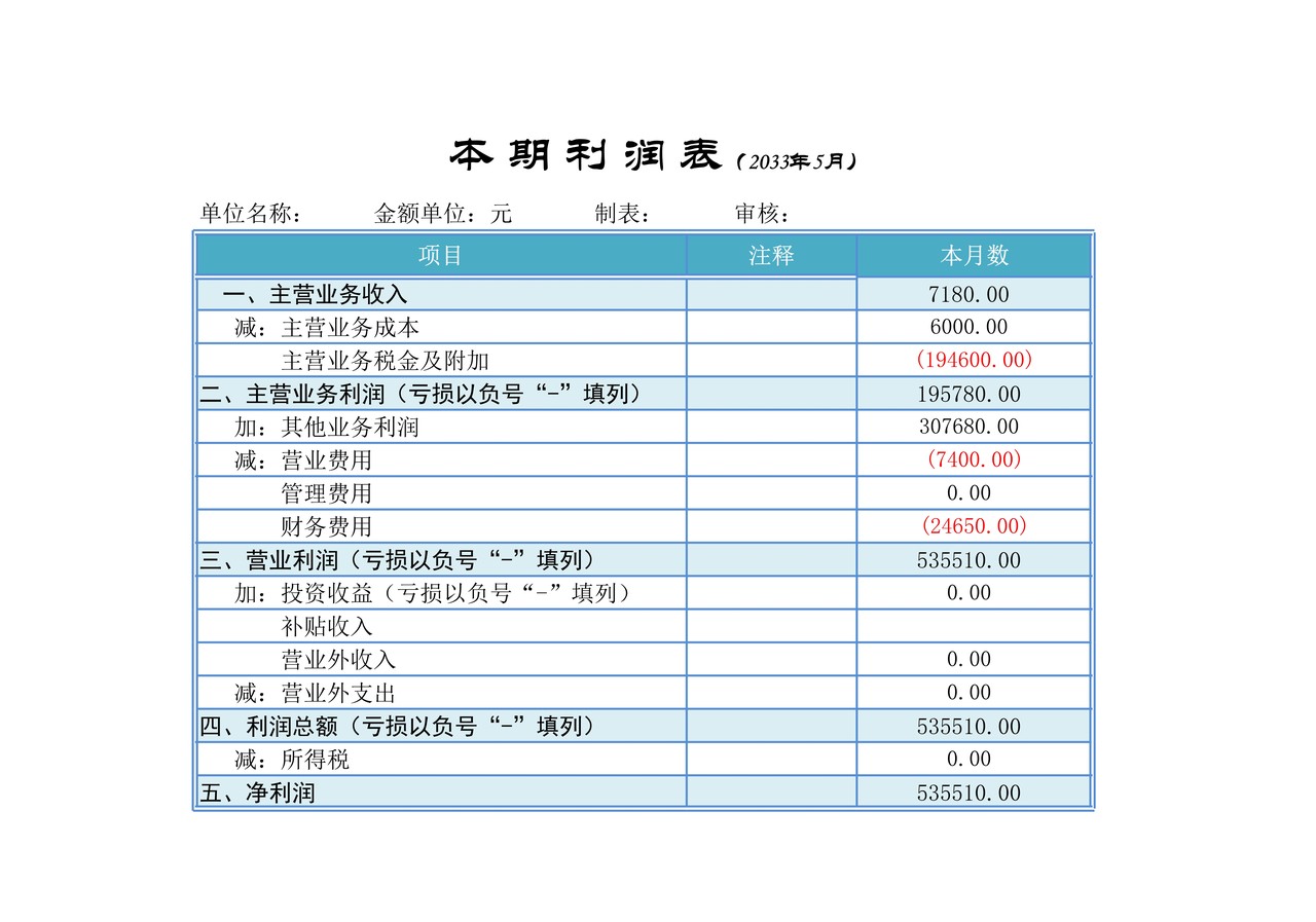 利润表结构分析