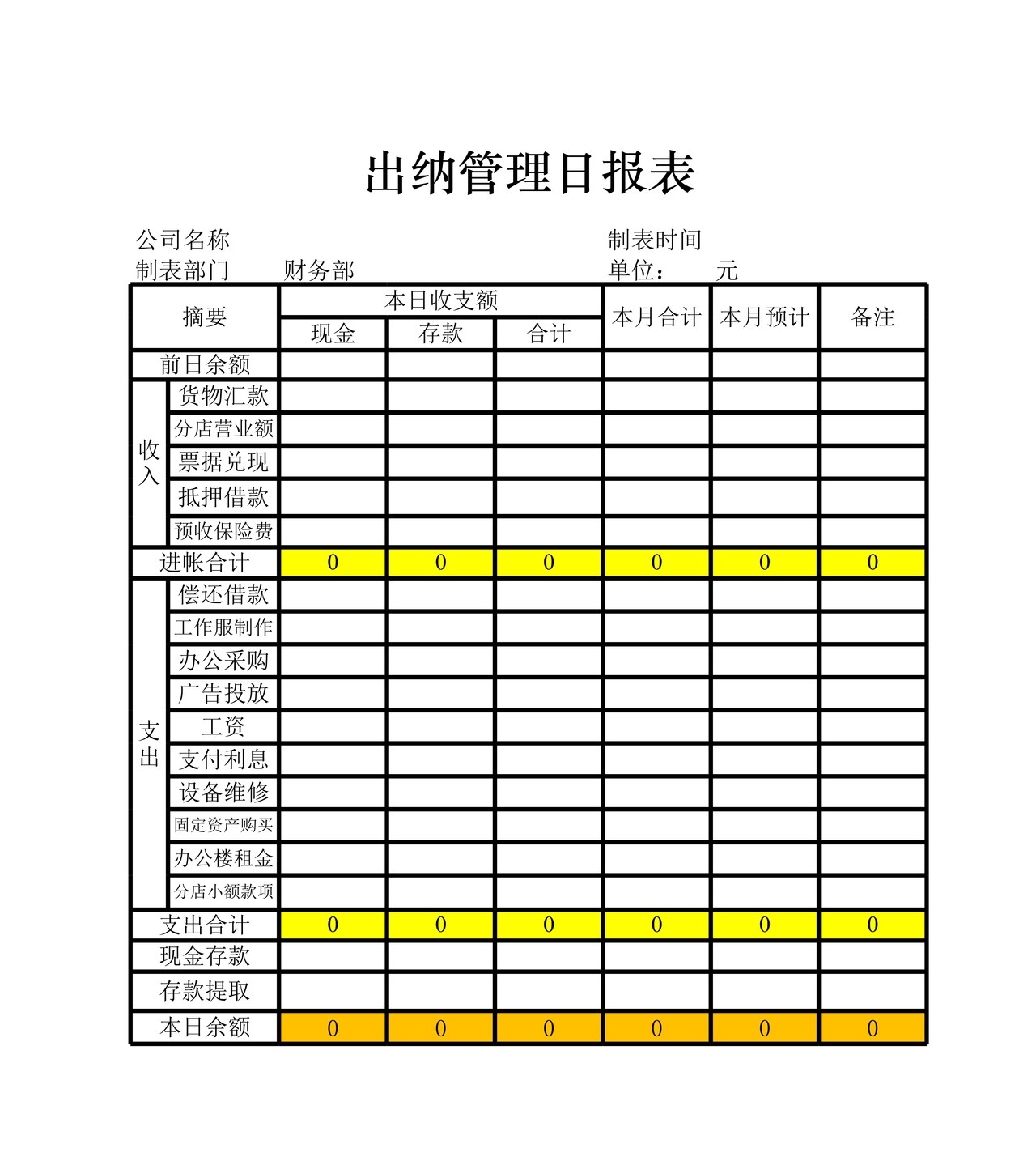 出纳管理日报表