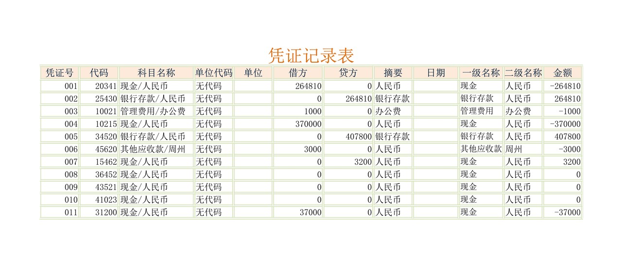 明细科目汇总表1