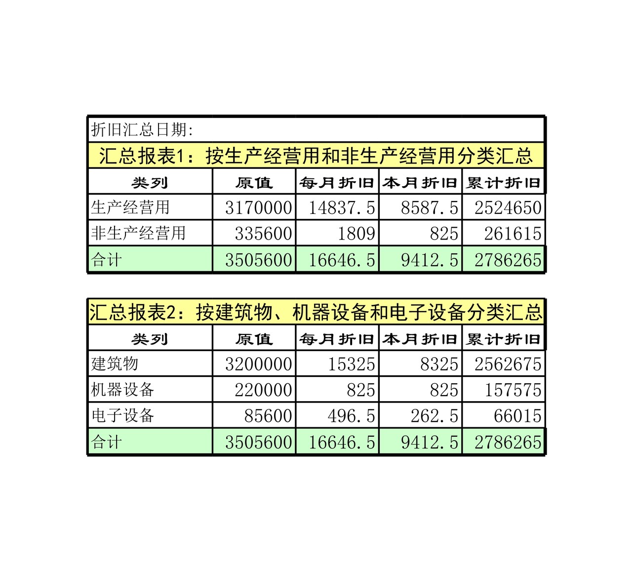 固定资产管理