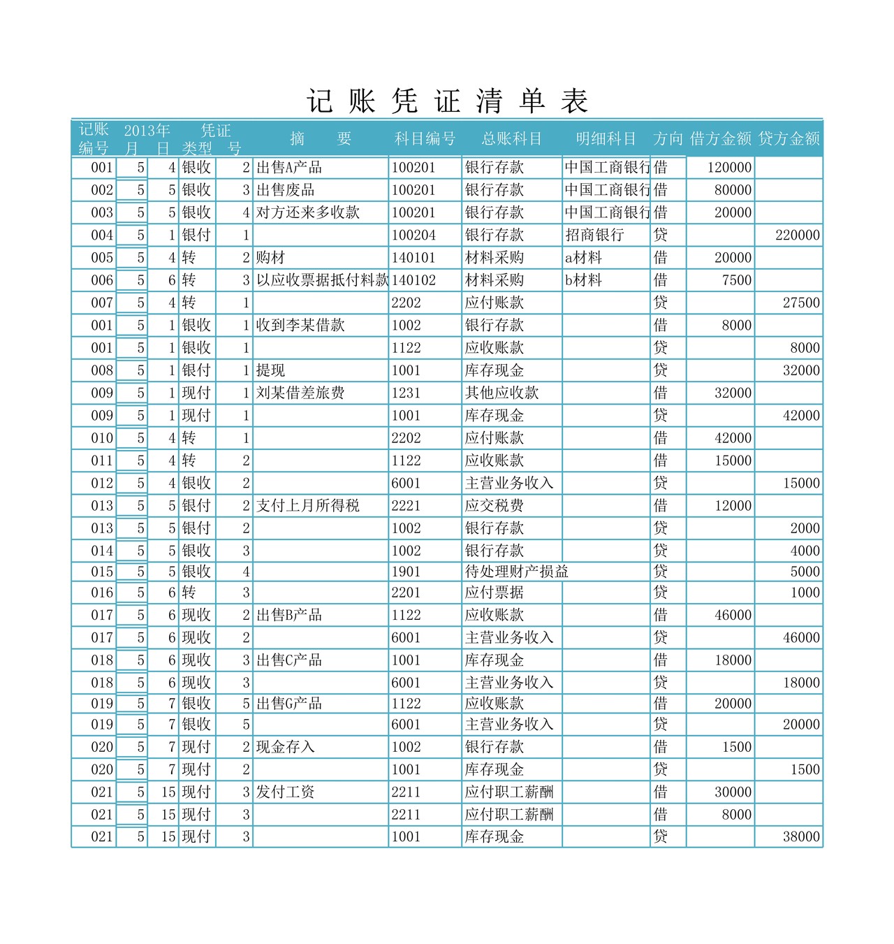 会计凭证(1)