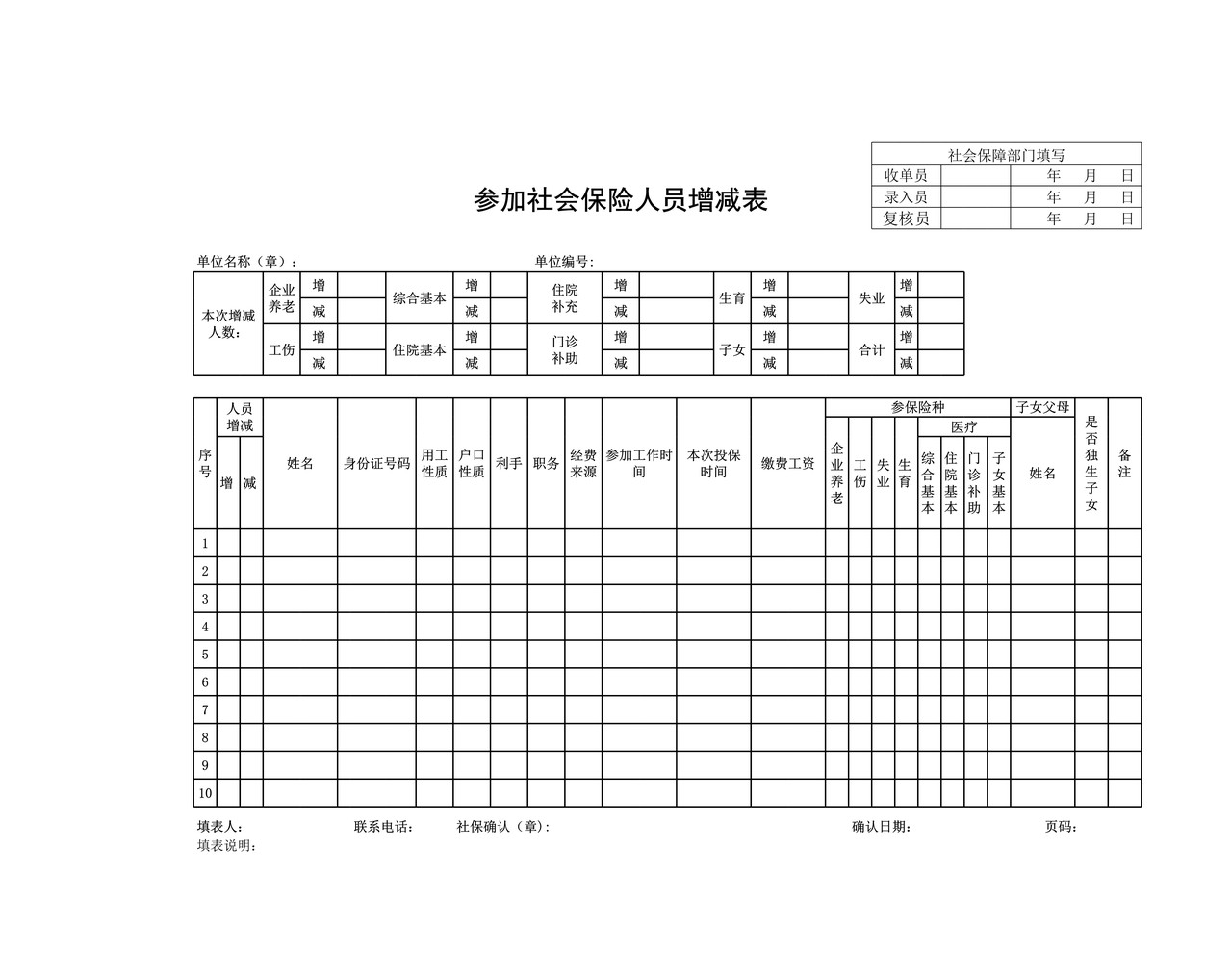 参加社会保险人员增减表