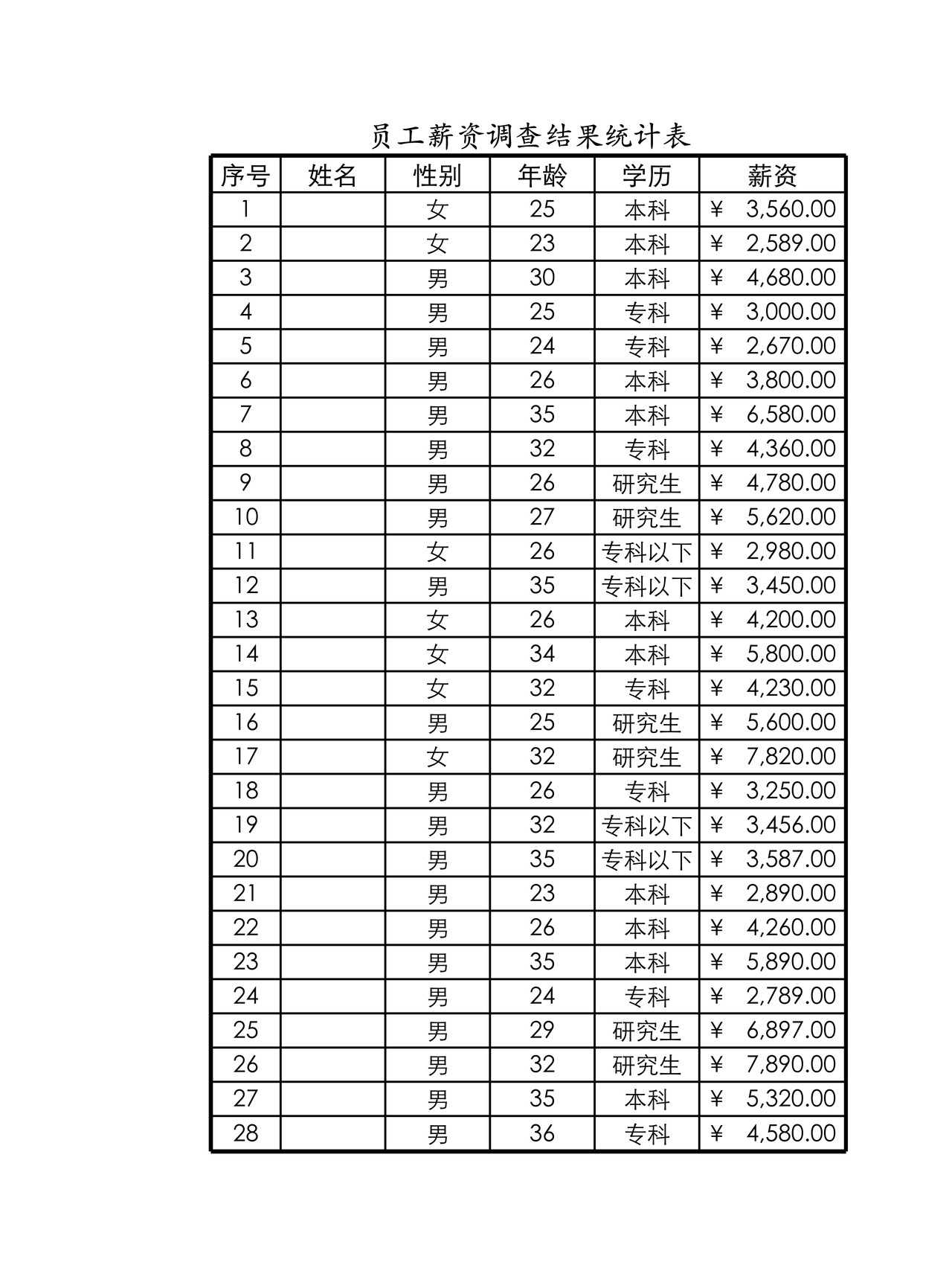 抽样调查员工薪资构成