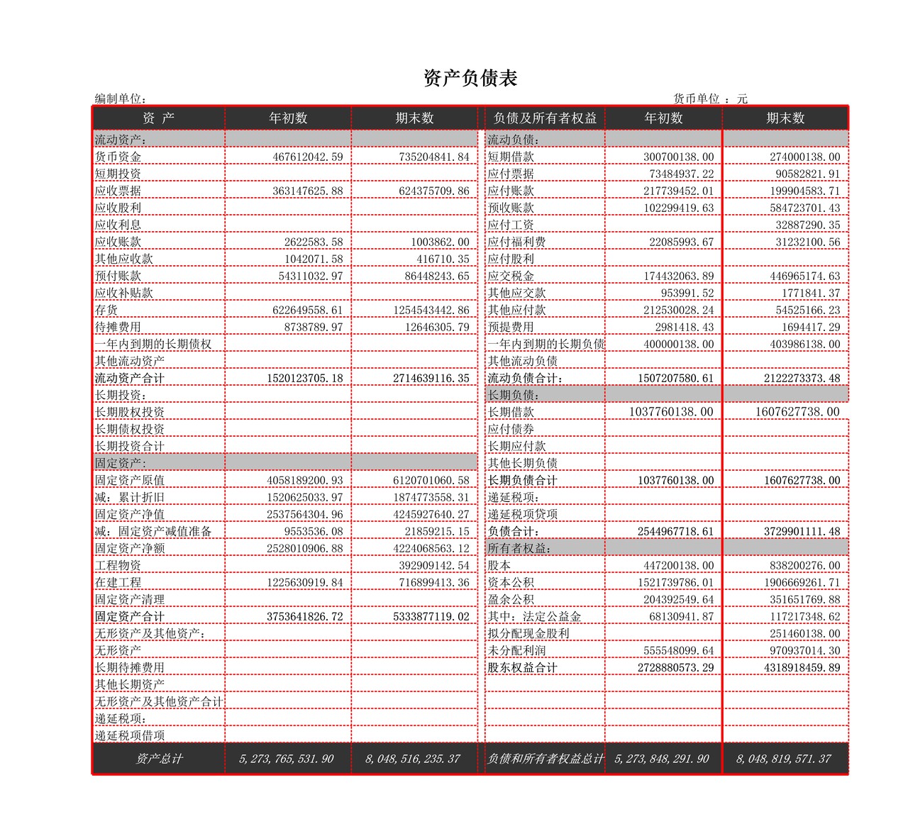 负债变化状况分析