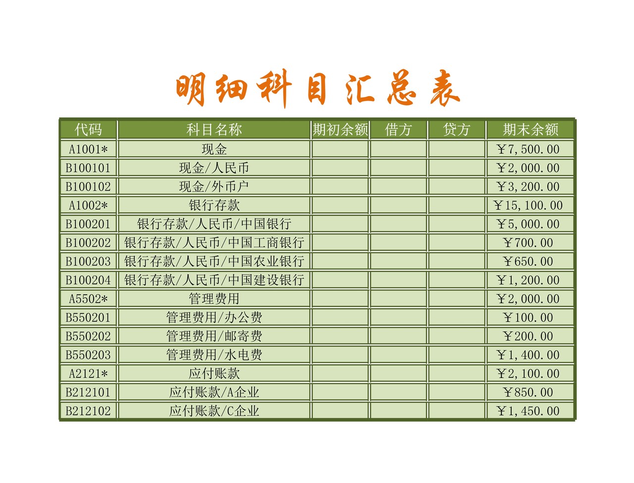 明细科目汇总表2