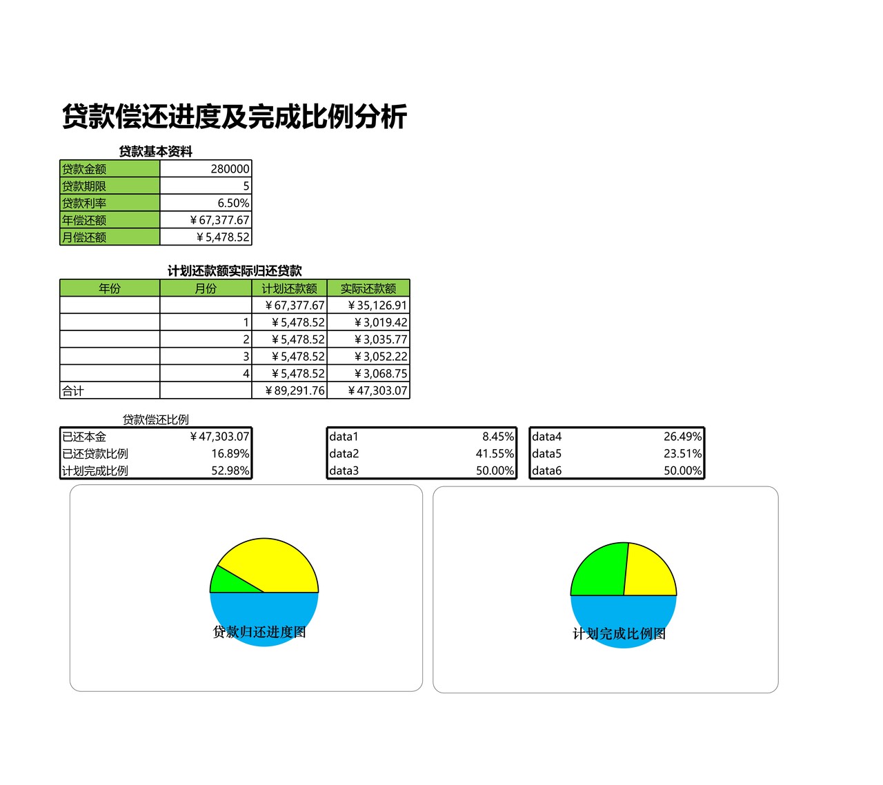 贷款偿还进度及完成比例分析