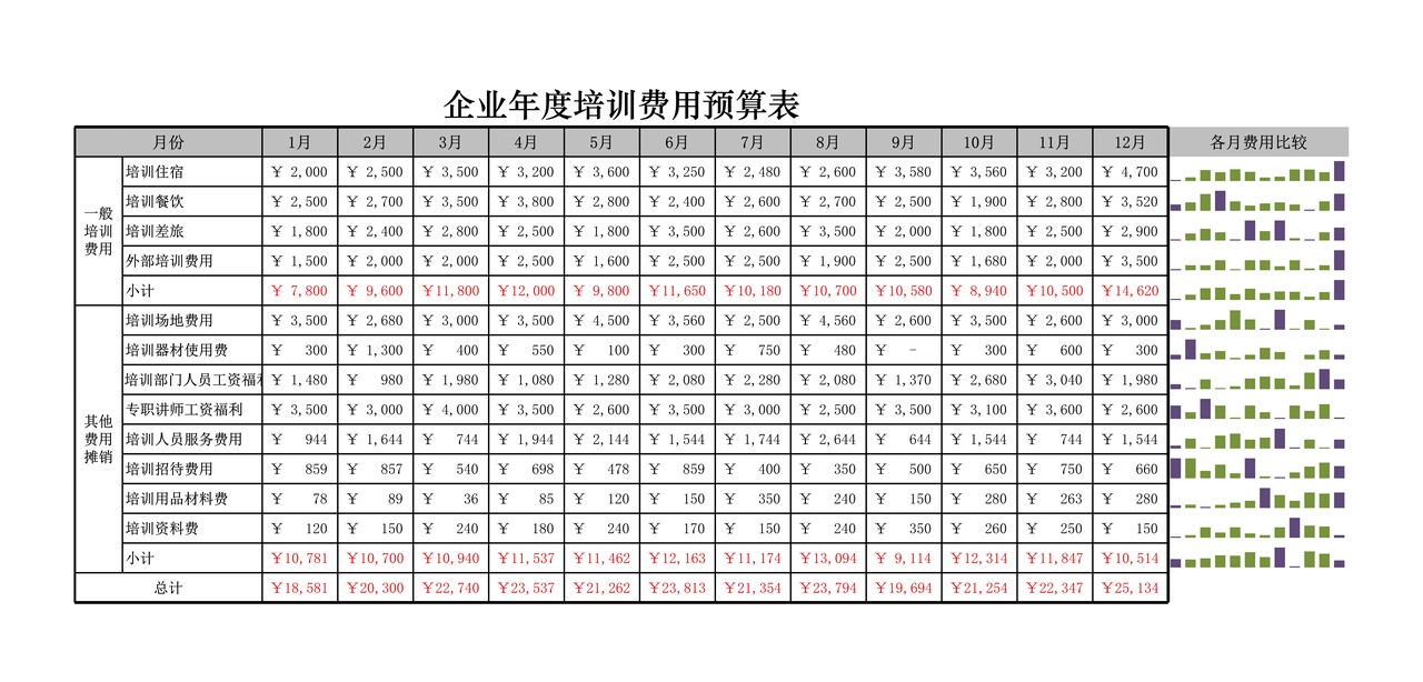 企业年度培训费用预算表