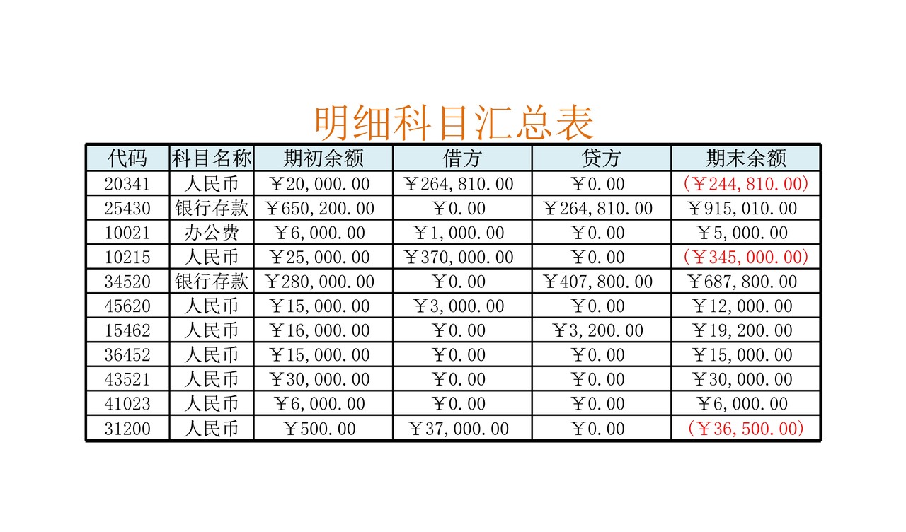 明细科目汇总表1