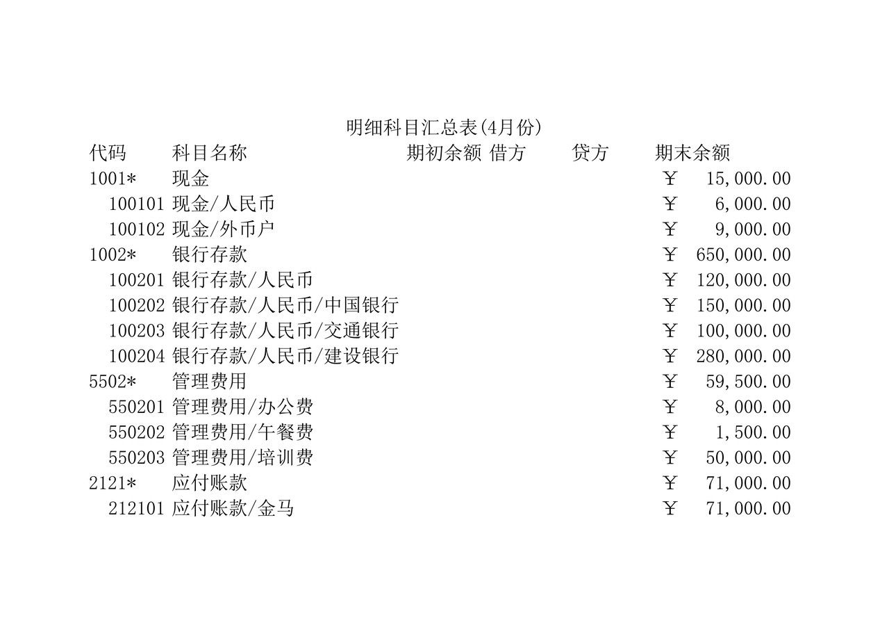 明细科目汇总表3