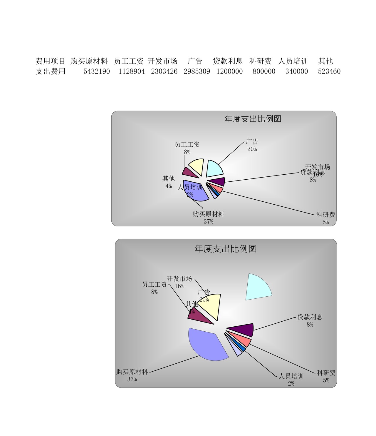 绘制年度支出比例图