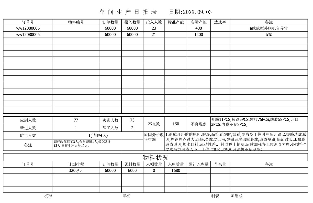 车 间 生 产 日 报 表