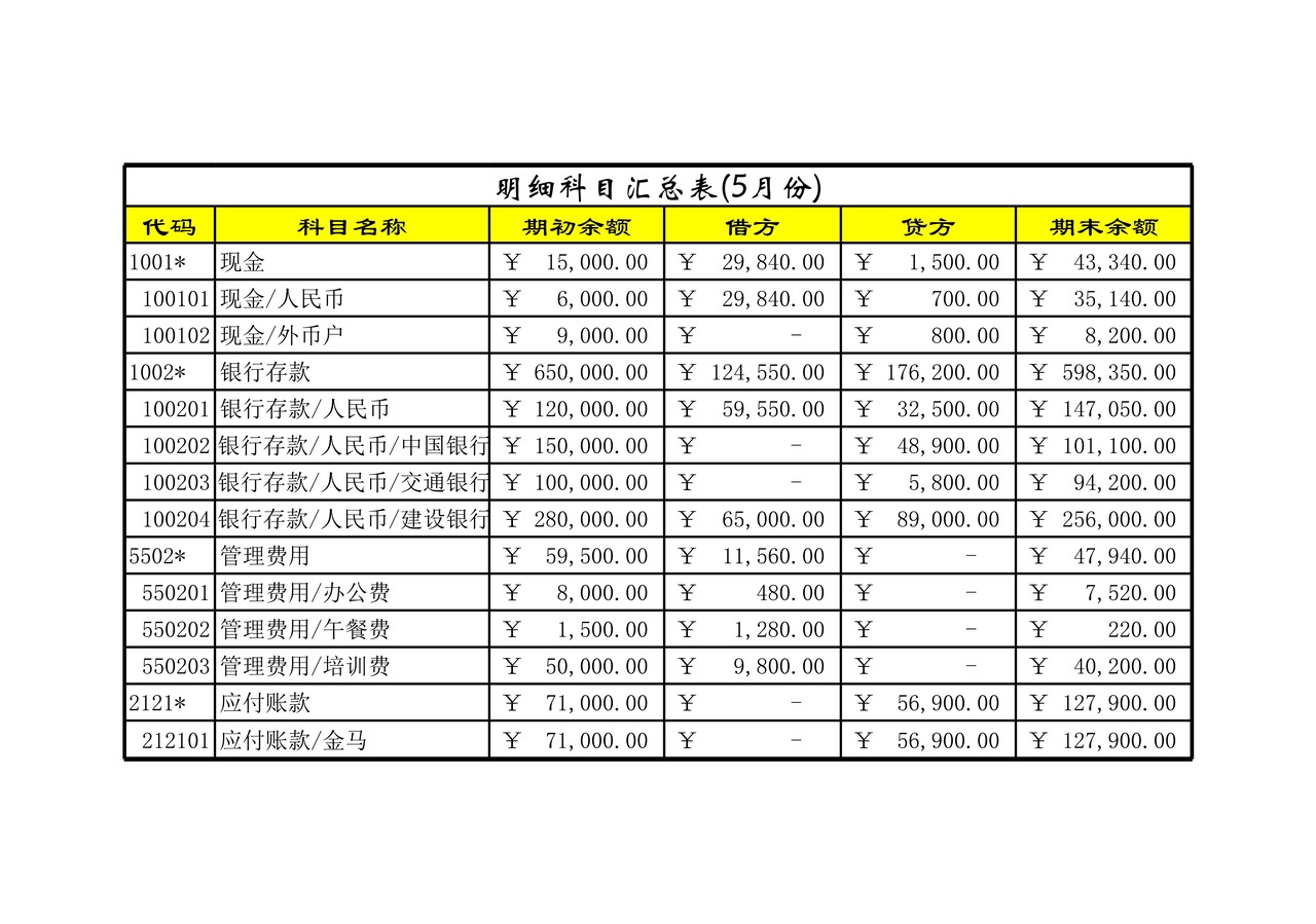 科目汇总表(1)