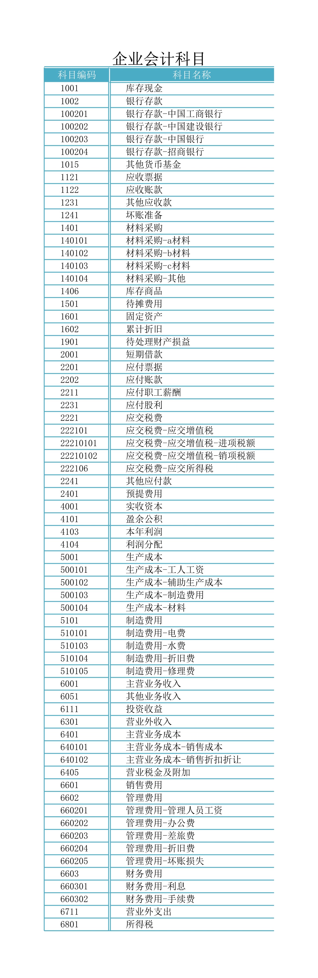会计凭证(1)