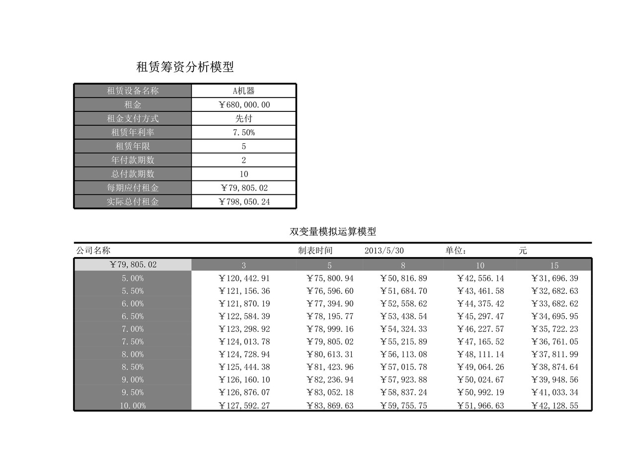 企业筹资决策