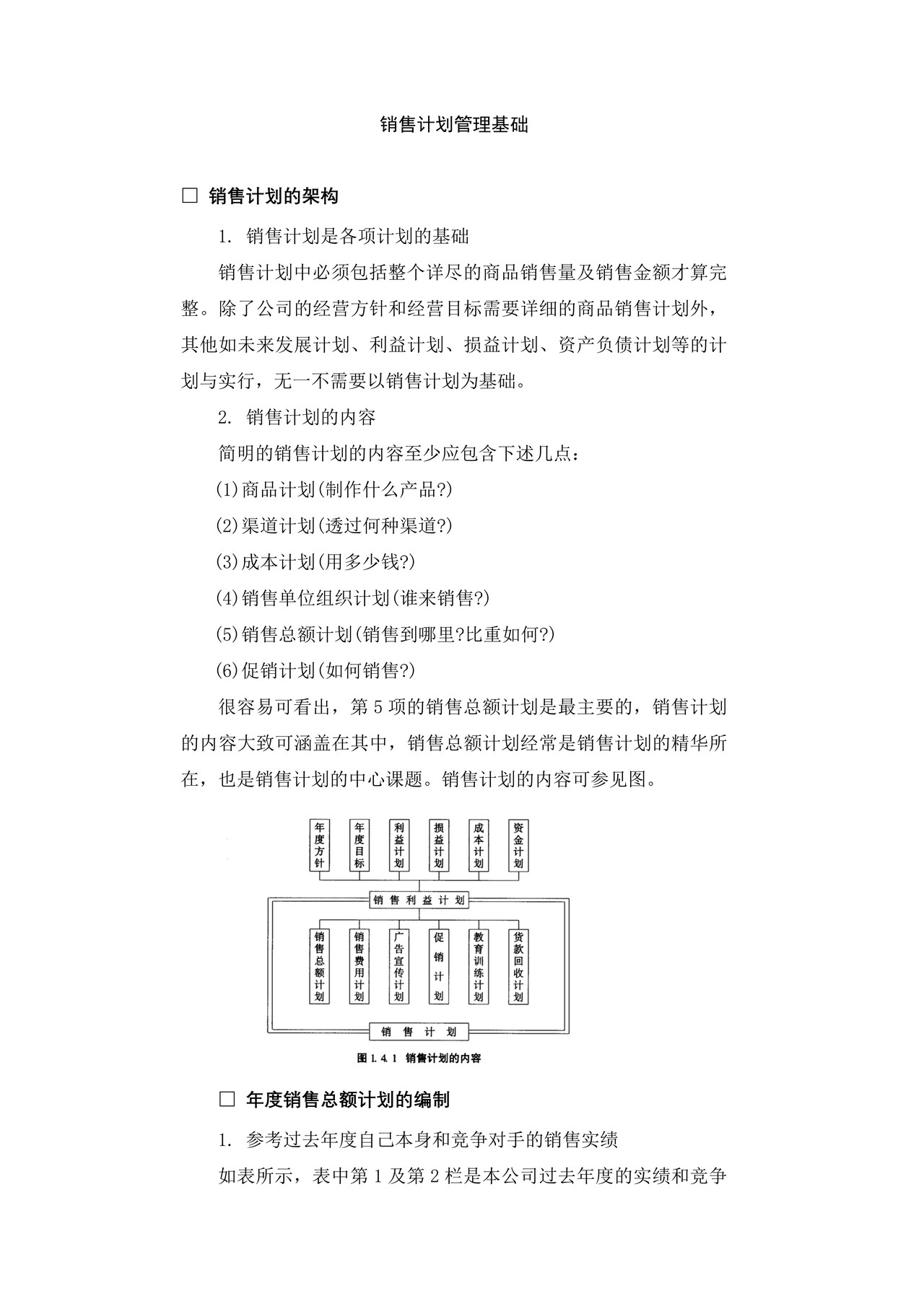 销售计划管理基础