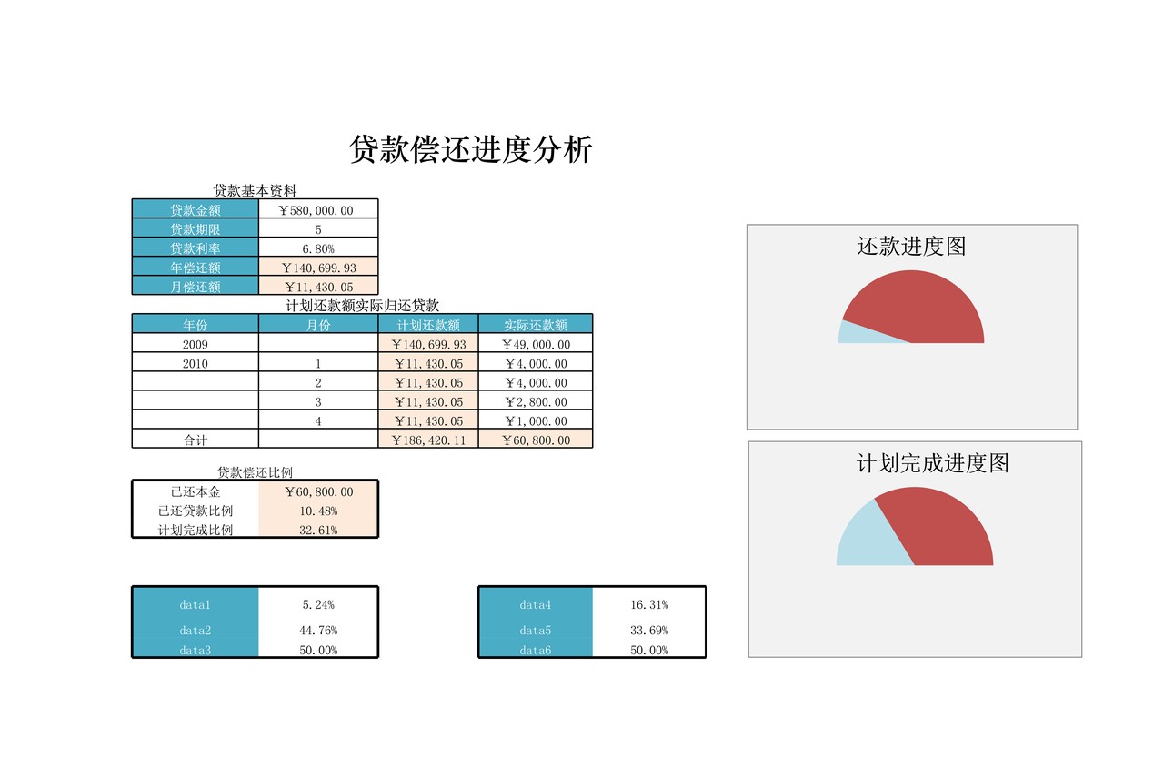 企业筹资决策
