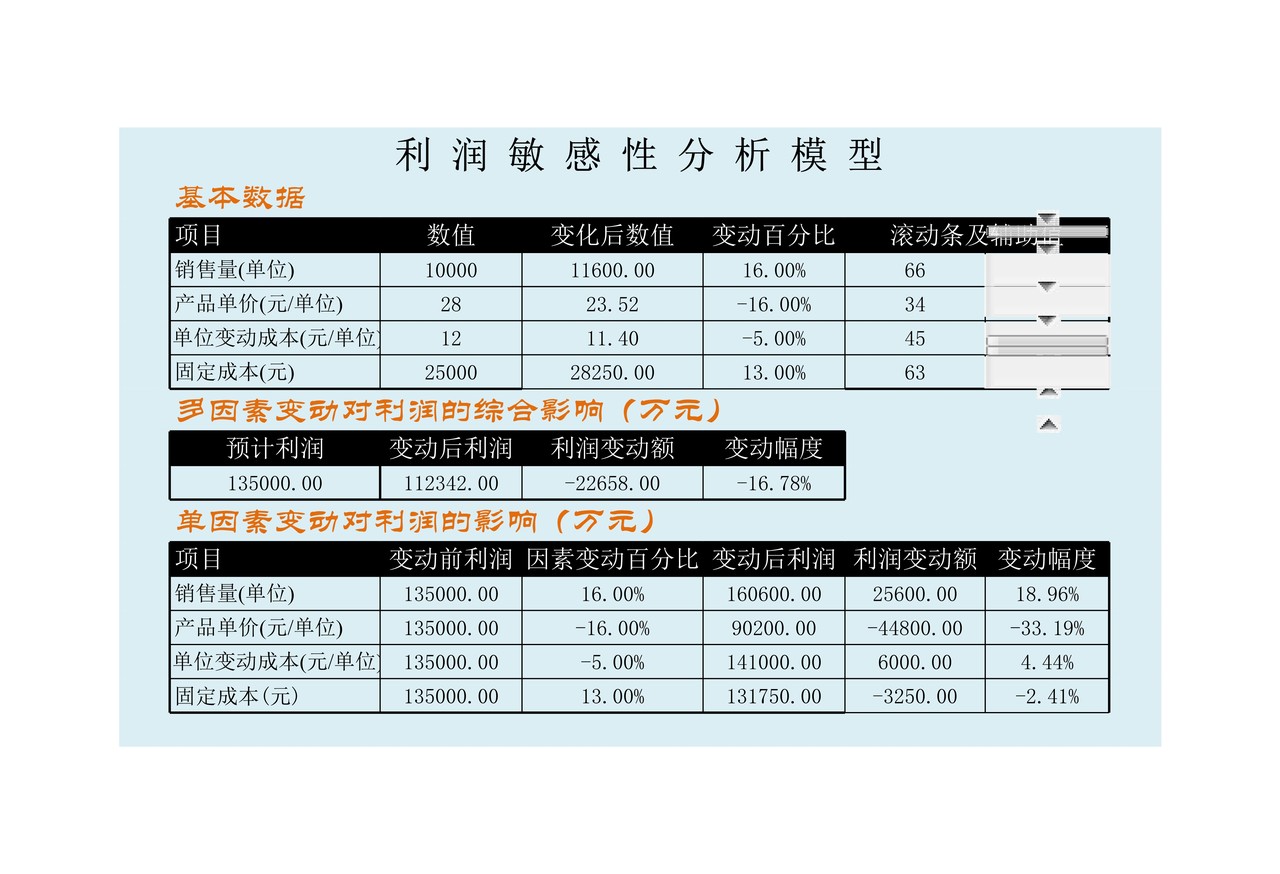 利润敏感性分析