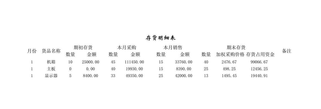 存货明细表