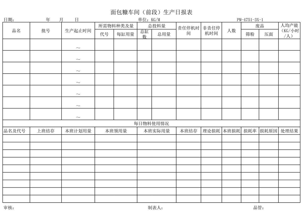 面包糠车间（前段）生产日报表
