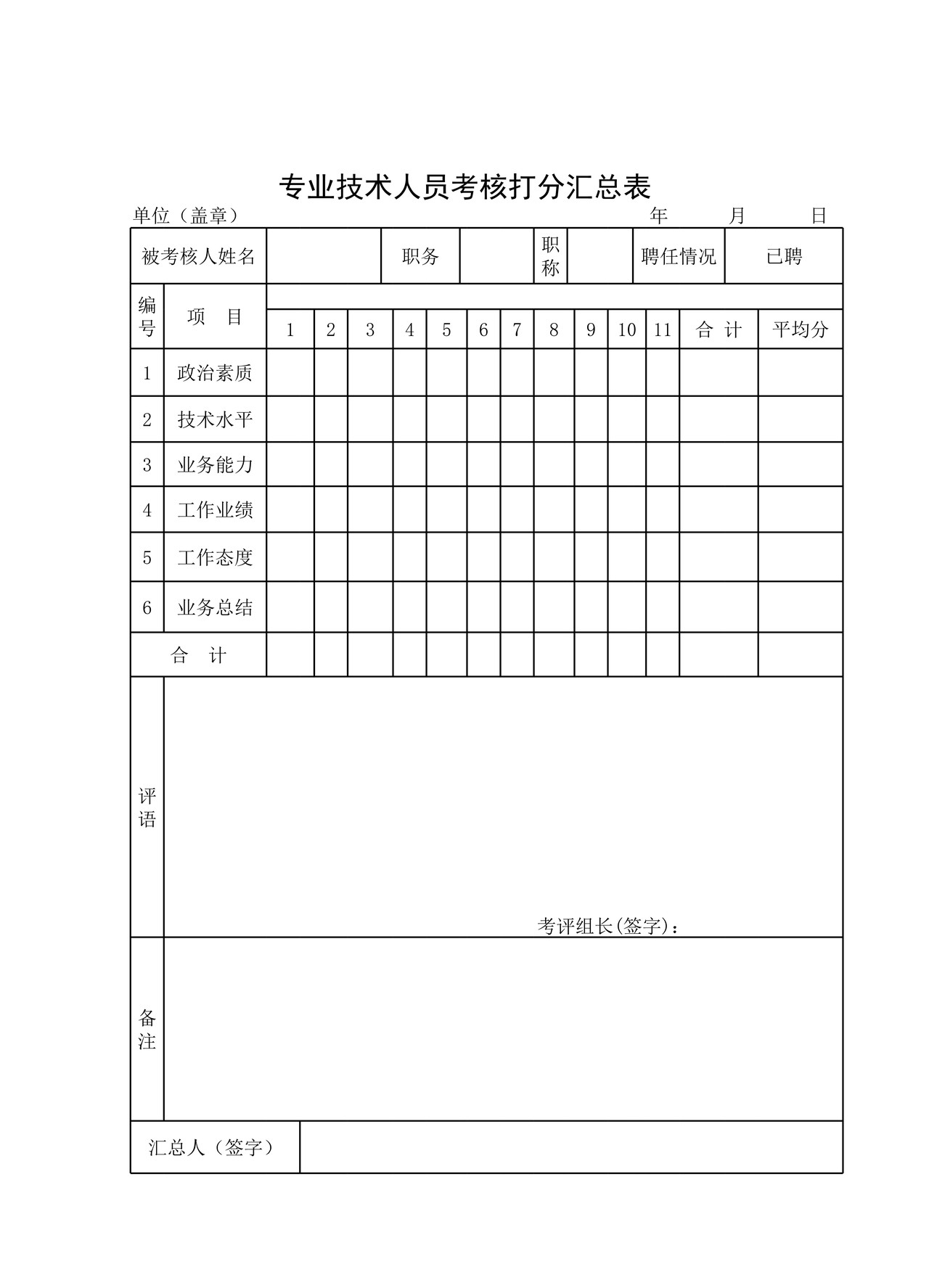 年度工程类中初级打分汇总表