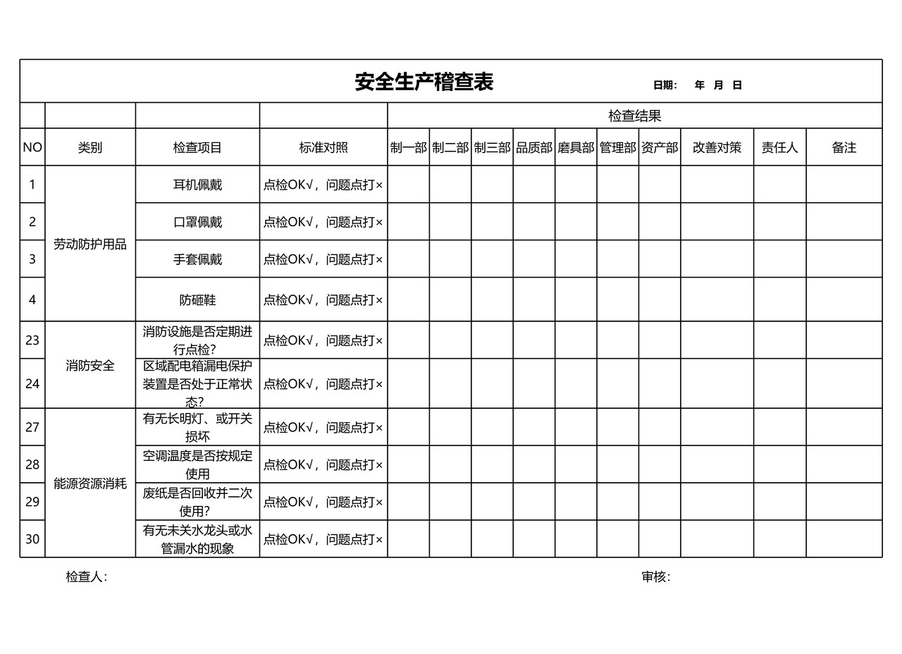 安全生产稽查表