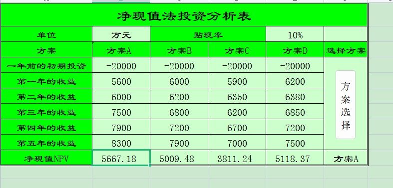 回收期法投资分析表