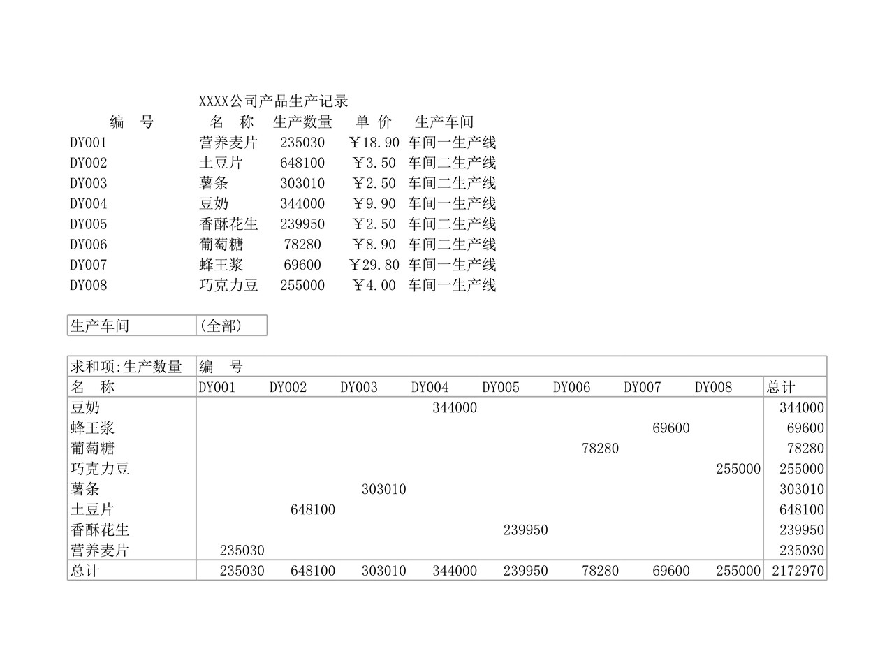产品生产记录数据透视表