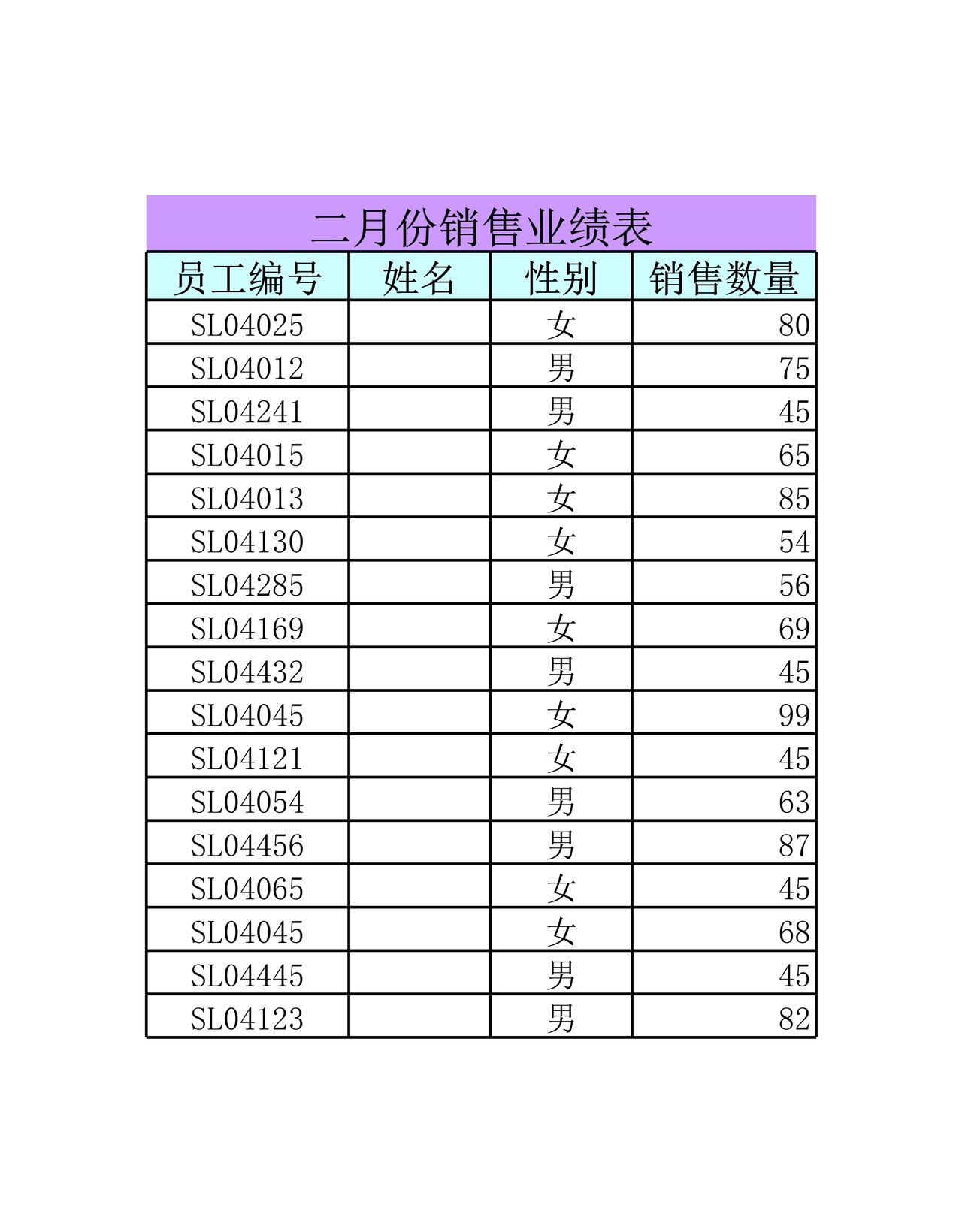 二月份销售部工资管理
