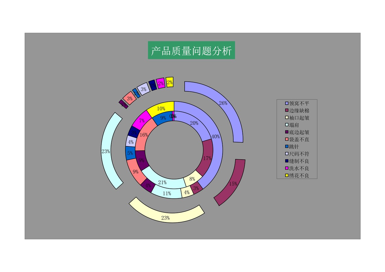 产品质量问题分析表1