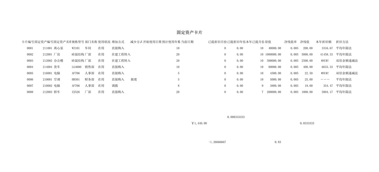 固定资产管理(1)
