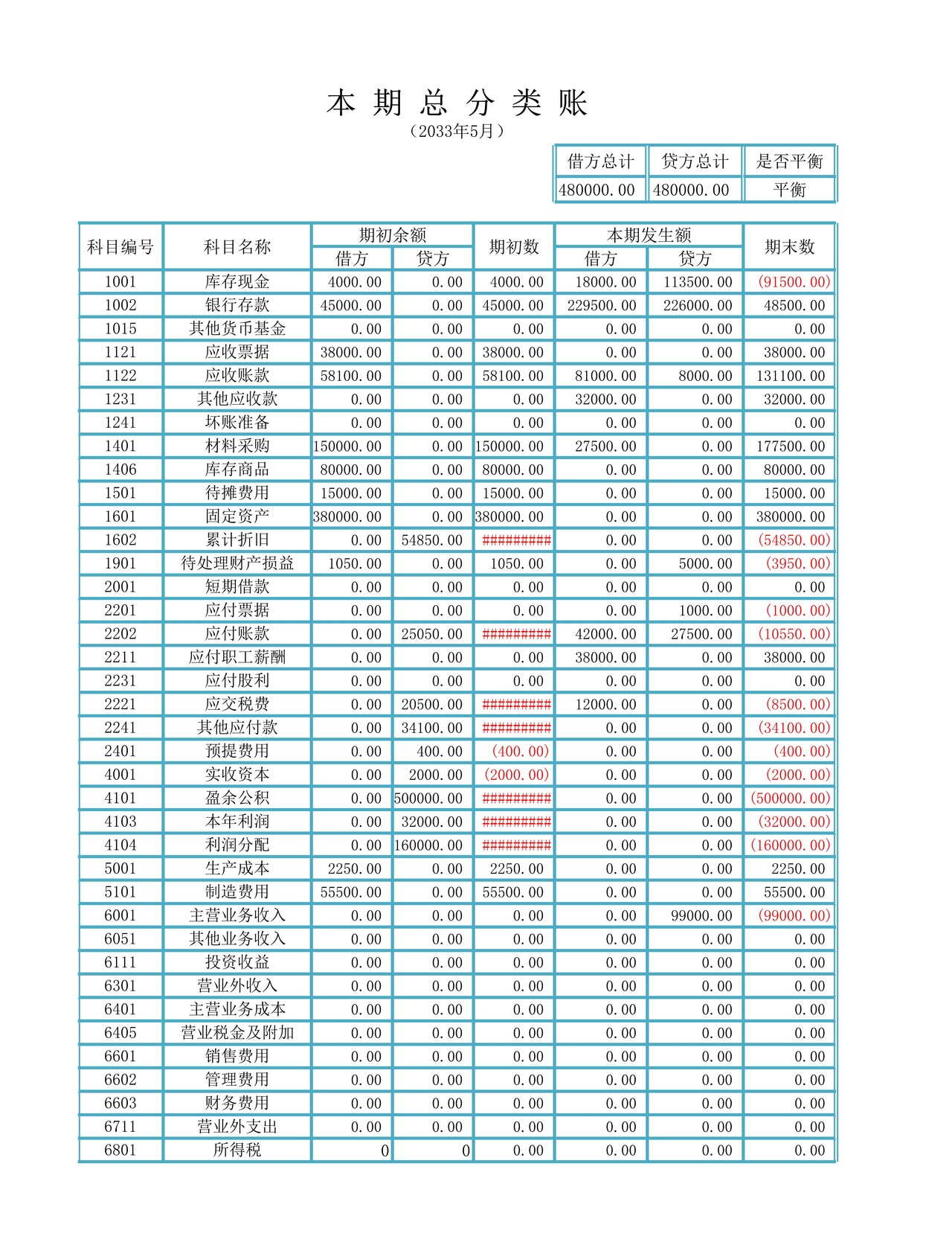 会计凭证(1)