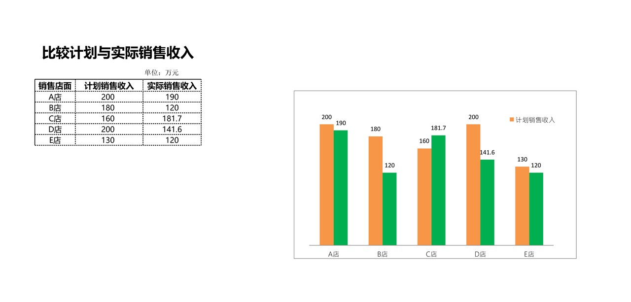 计划与实际收入比较分析