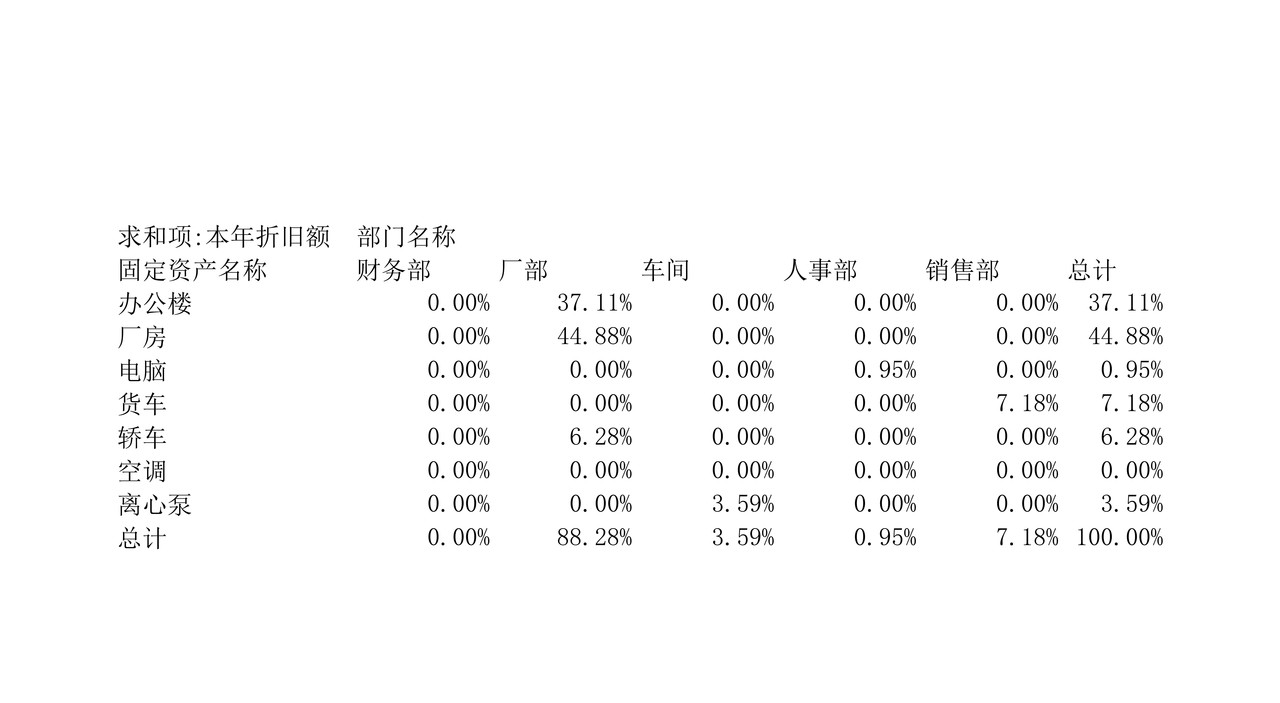 固定资产管理(1)