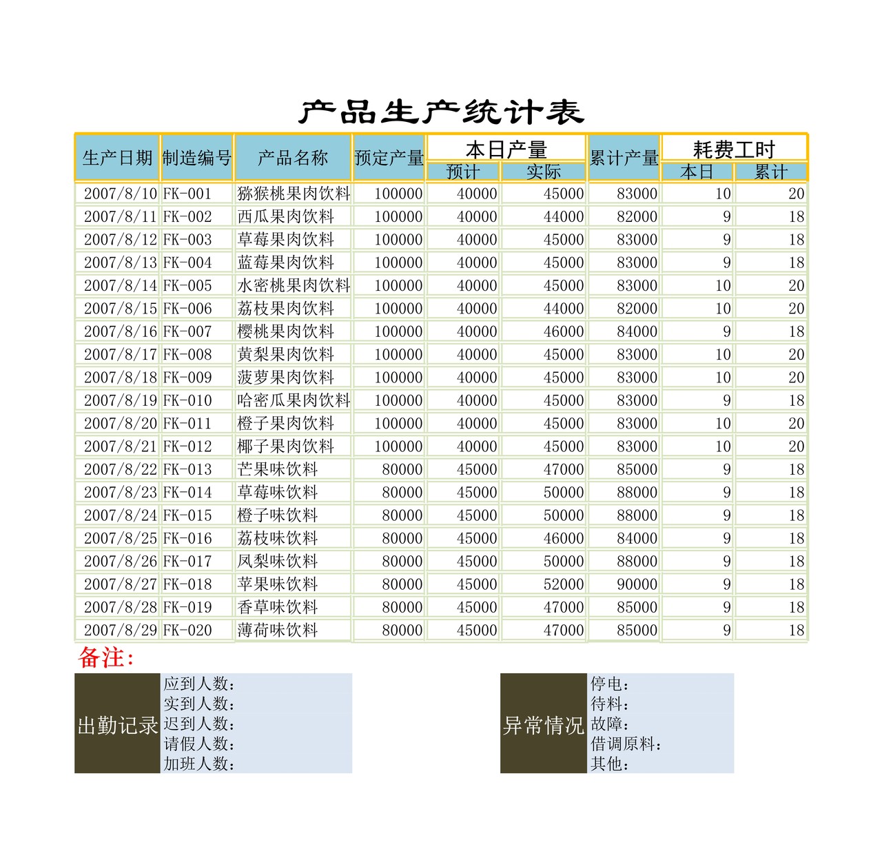 产品生产统计表