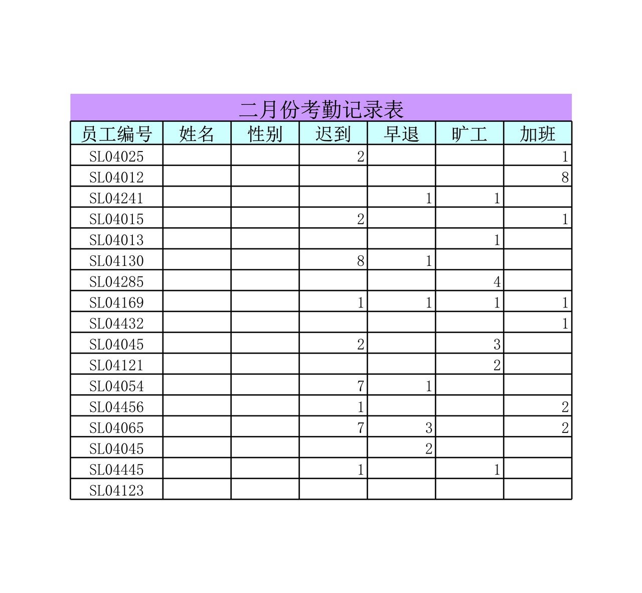 二月份销售部工资管理