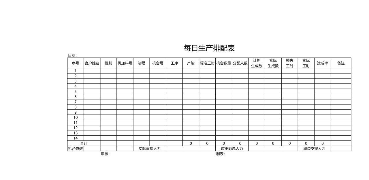 每日生产排配表