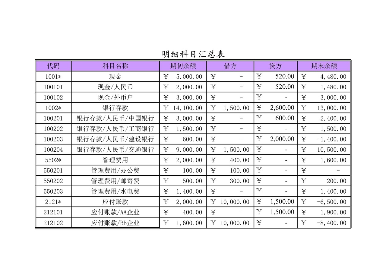 科目汇总表 (2)
