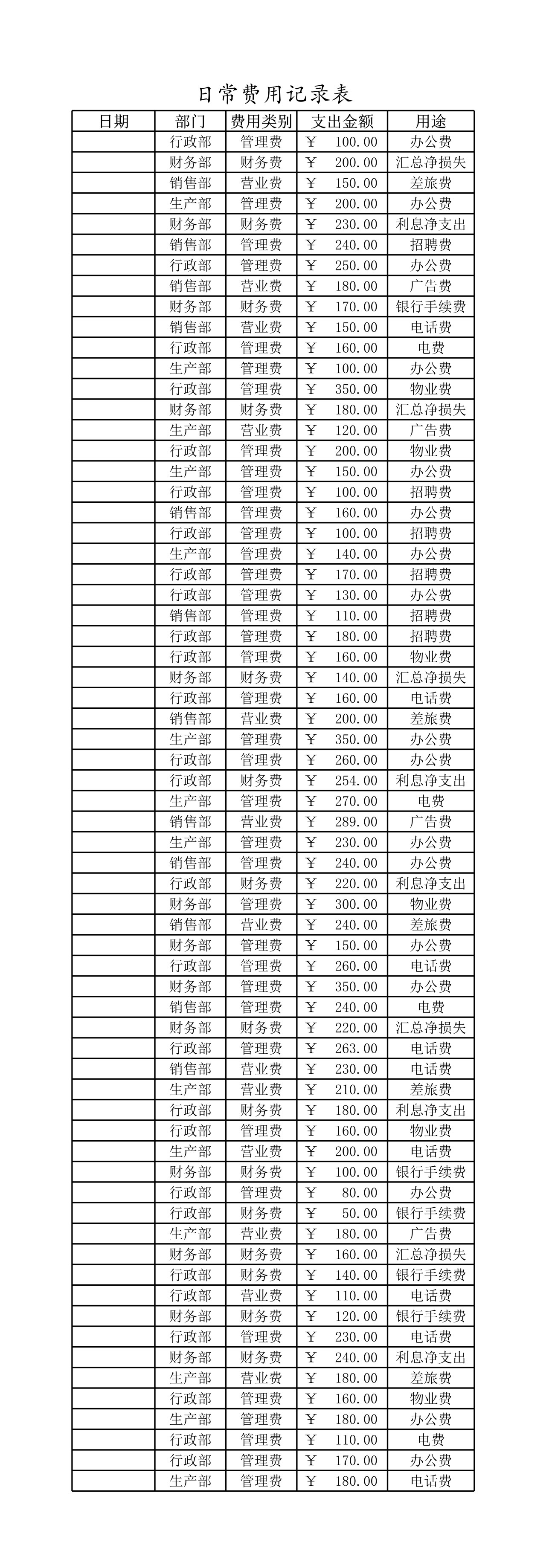 各项费用月支出比较图