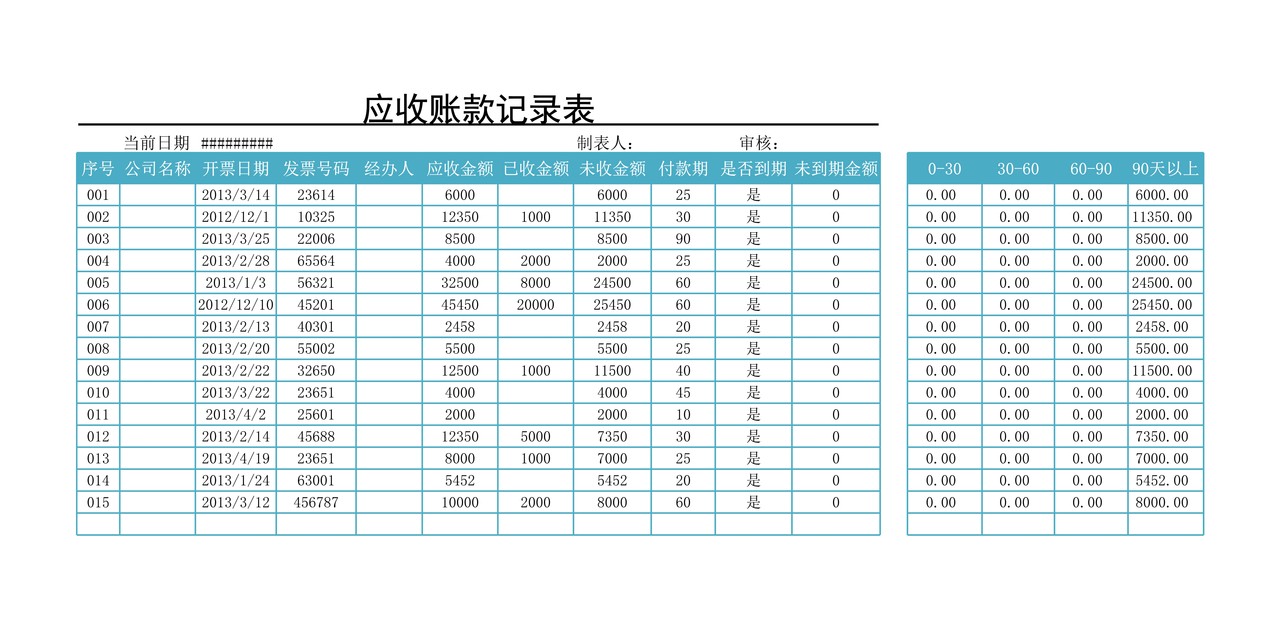 分析客户应收账款账龄