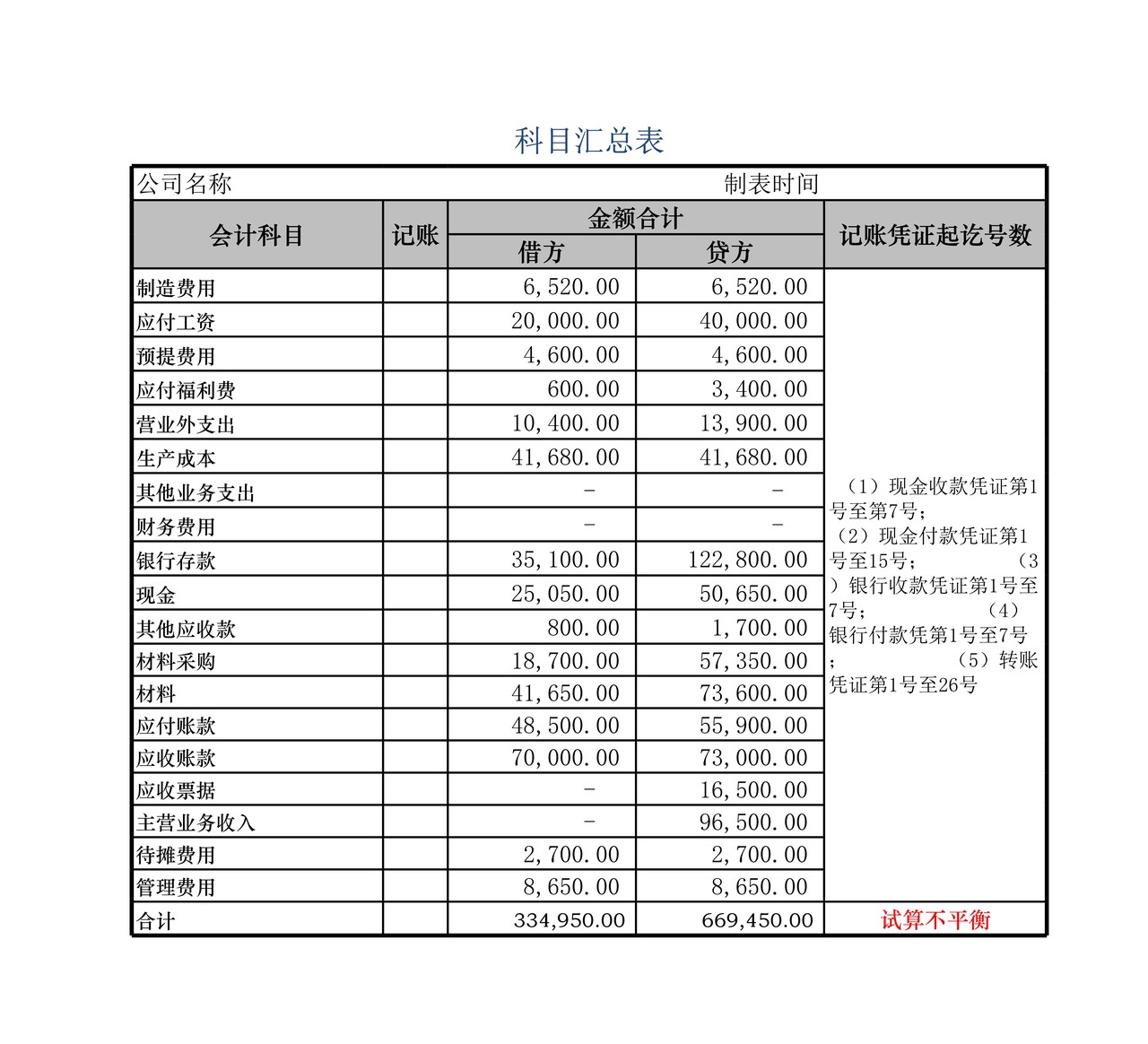 科目汇总表