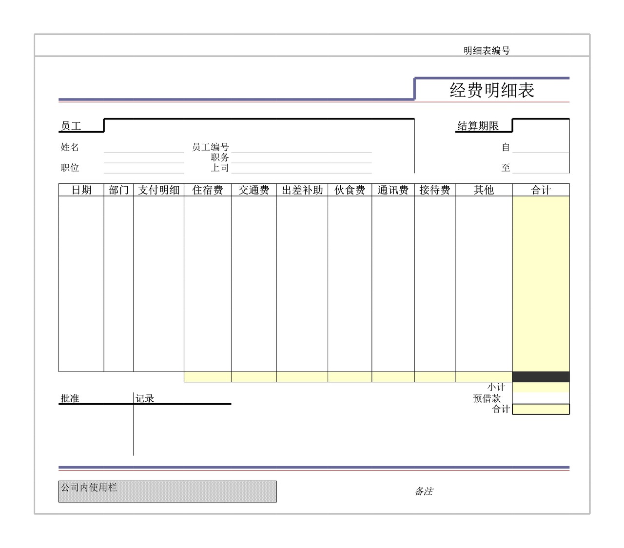 经费明细表