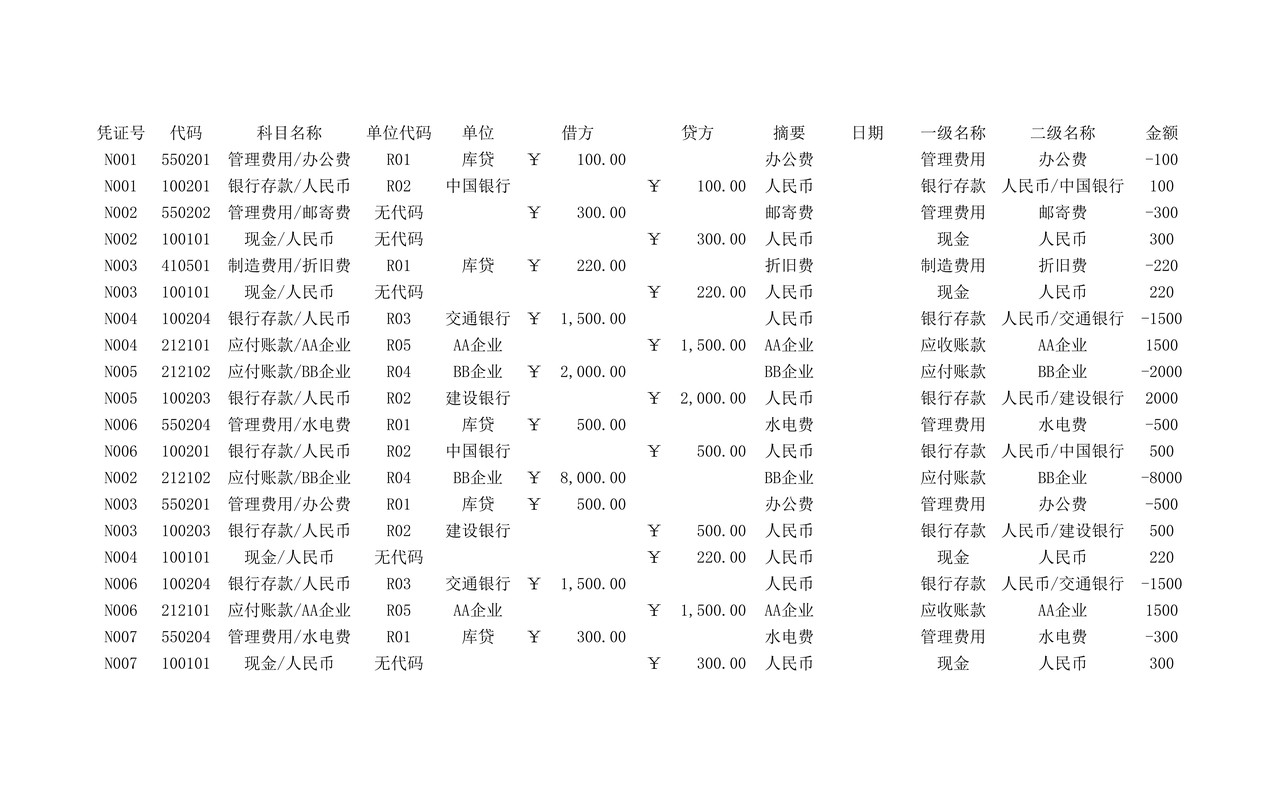 科目汇总表 (2)