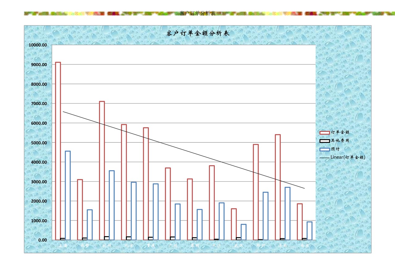 产品订单记录表