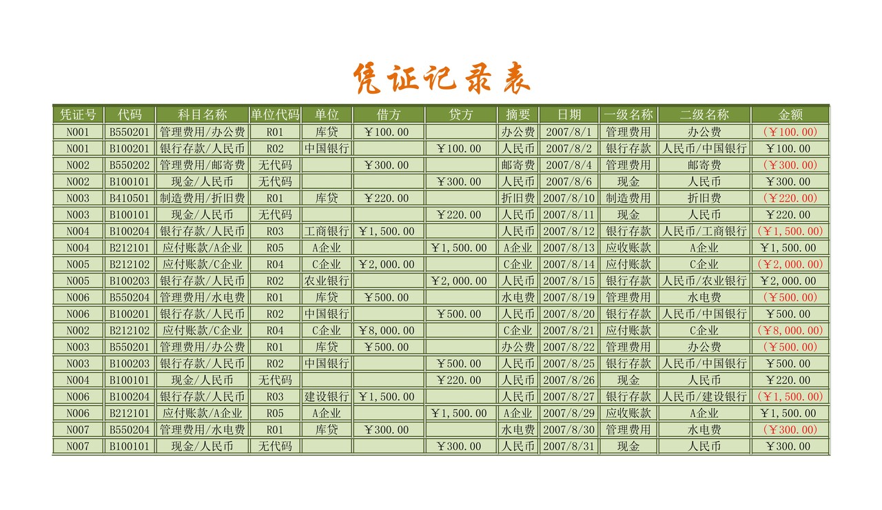 明细科目汇总表2