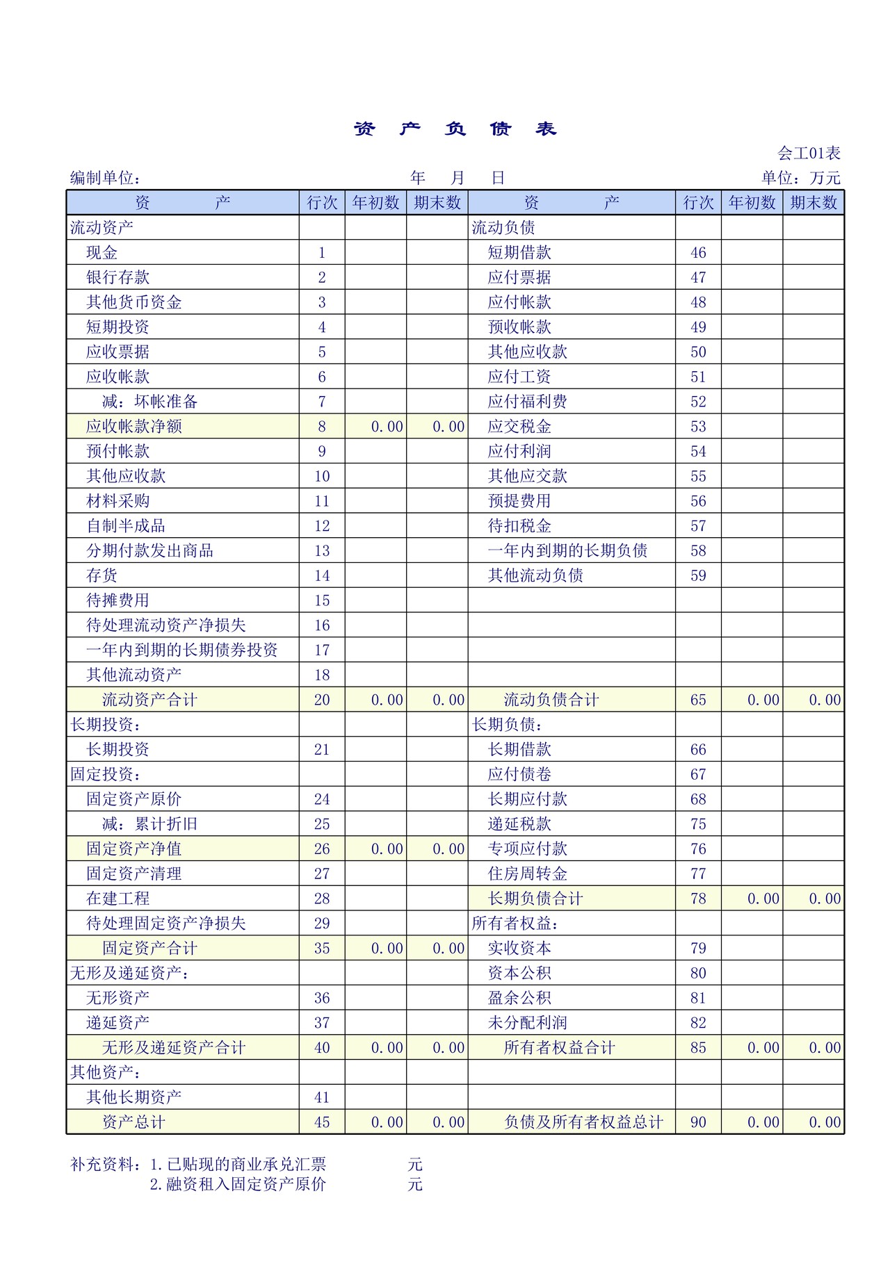 工业企业会计报表