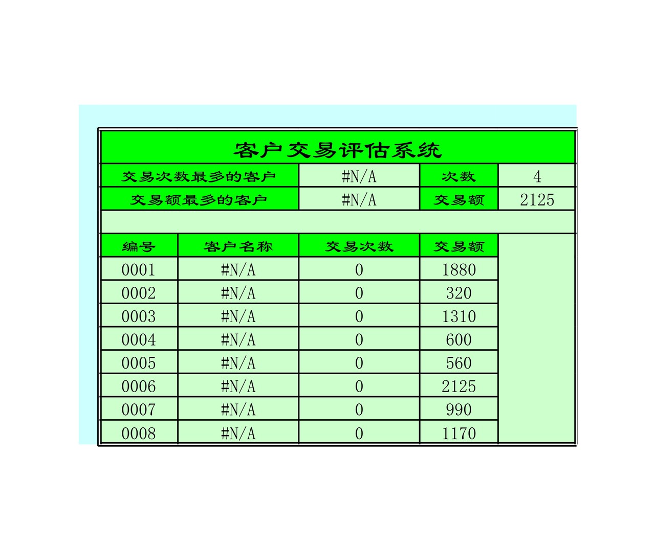 企业客户交易评估系统