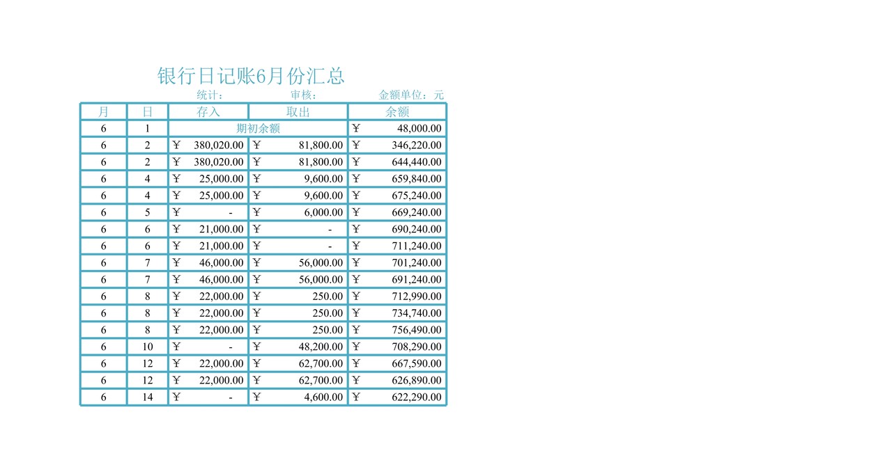 银行存款日记账管理
